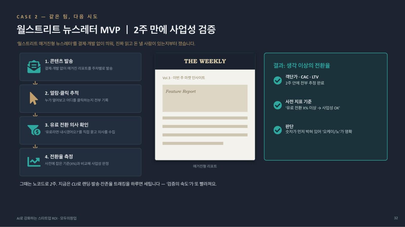 강연 슬라이드 — 콘텐츠 발송부터 전환율 측정까지 네 단계로 2주 만에 사업성을 검증한 사례