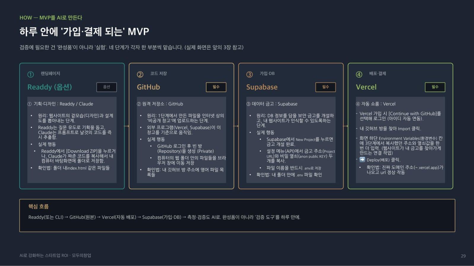 강연 슬라이드 — 기획부터 코드 저장, 백엔드, 배포까지 하루 만에 MVP를 만드는 도구 조합