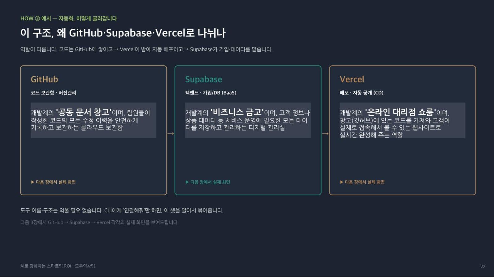 강연 슬라이드 — 코드 보관, 백엔드, 배포를 각각 어디가 맡는지 세 칸으로 비교한 표
